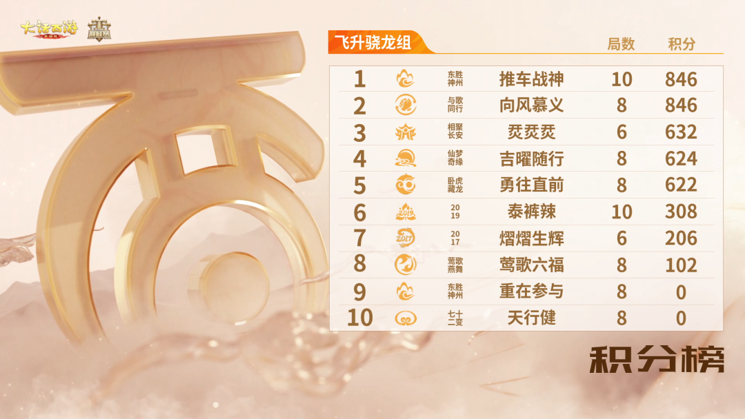 群雄巅峰赛S10第一周赛事战报！常规赛11月12日精彩继续！