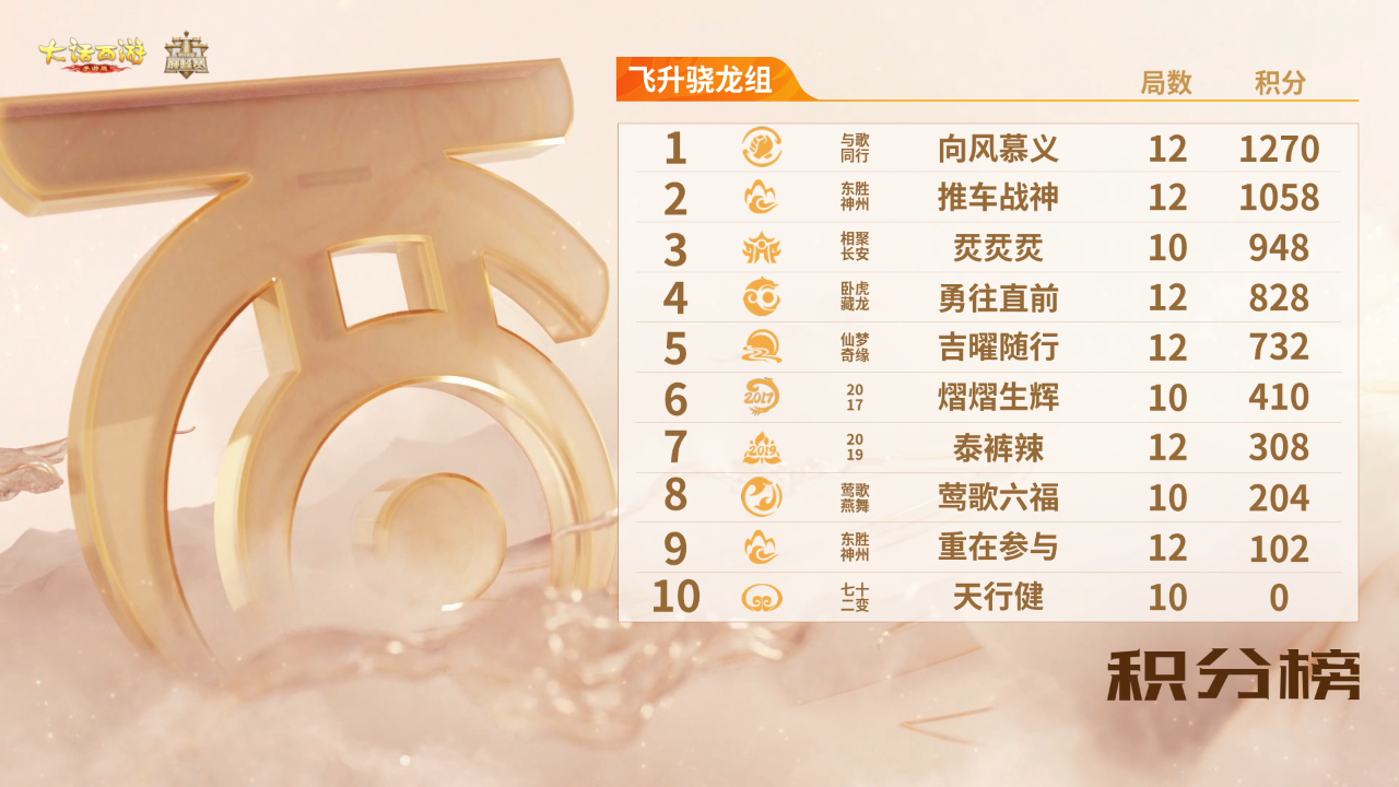 11月13日赛事速递！群雄巅峰赛S10燃战八方！