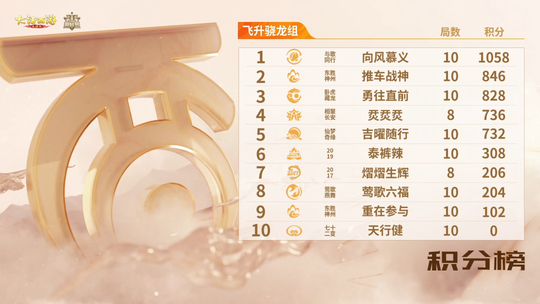 11月12日巅峰战报！群雄巅峰赛S10剑拔弩张！