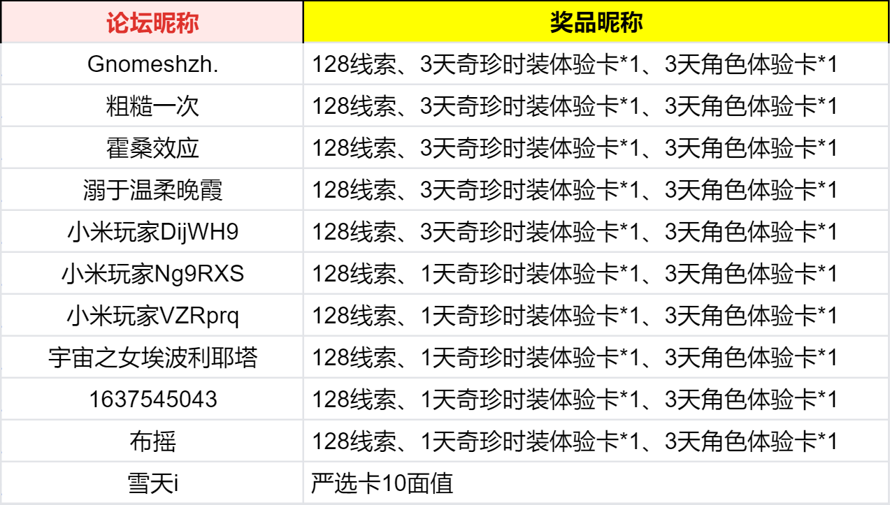 开  第三十八赛季·精华2开启！畅所欲言赢豪华游戏礼包