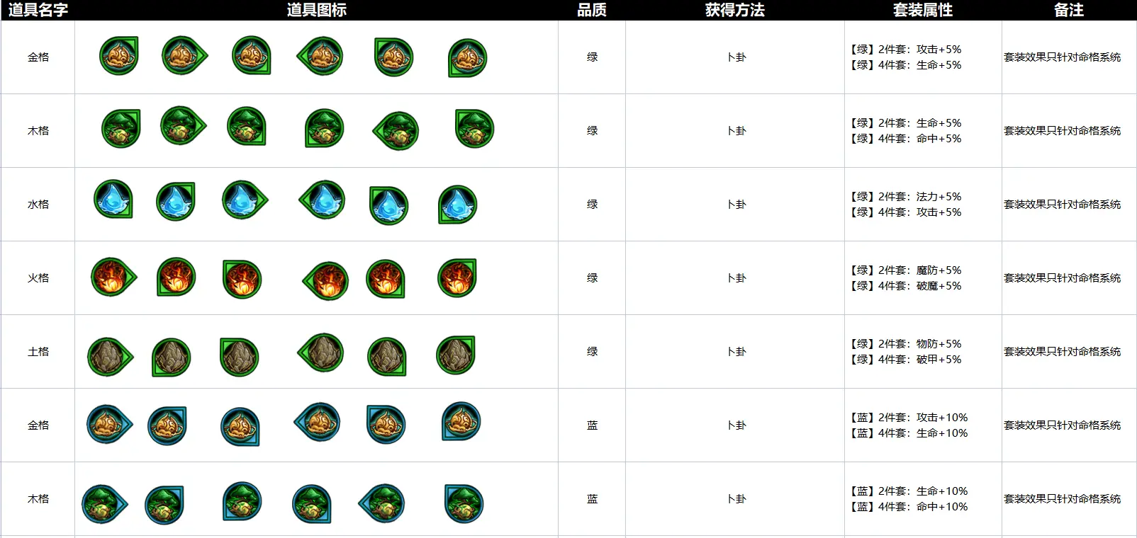 【爆料】命格系统属性