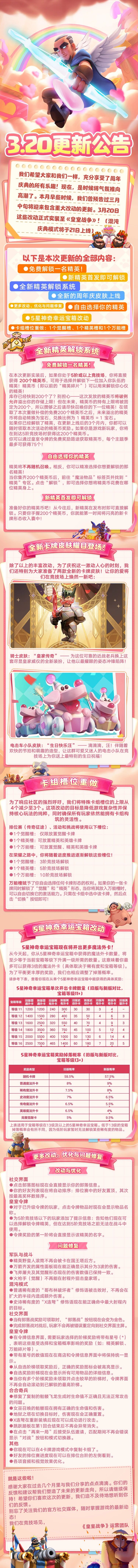 3月20日更新公告！祝我生日快乐！