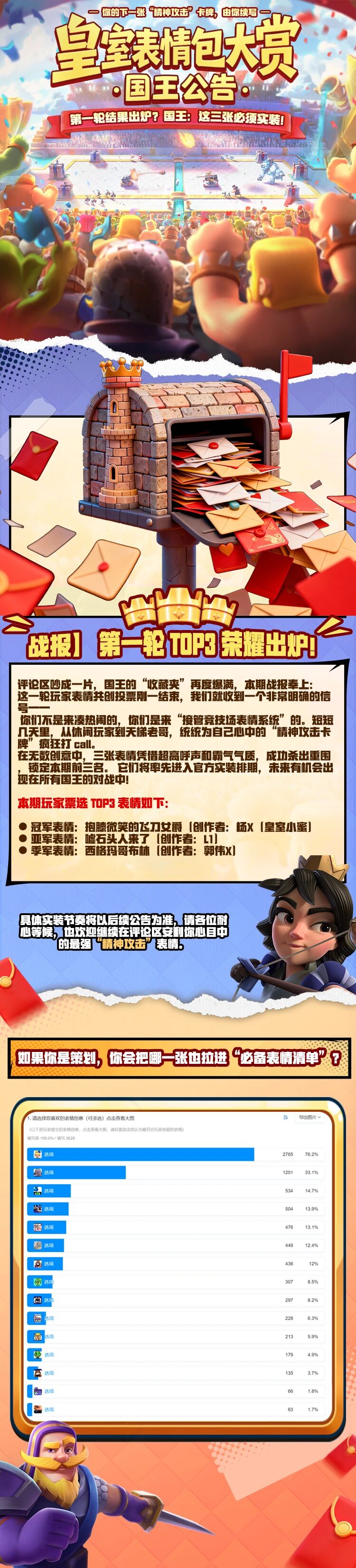 皇室表情包大赏！国王公告！