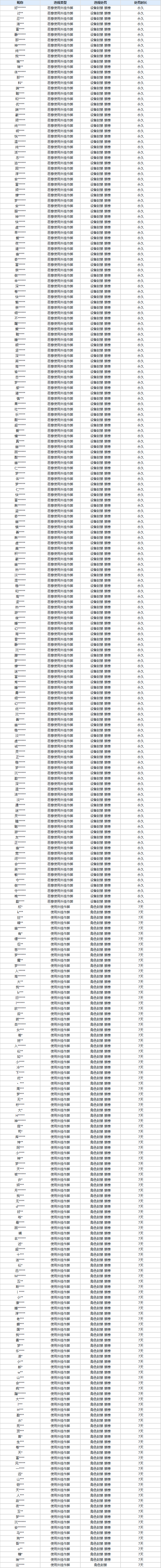 11月24日外挂打击及处罚名单公示 