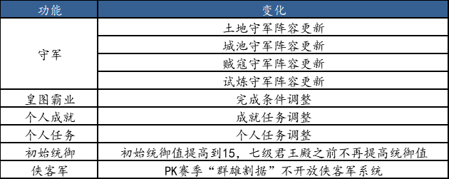 PK赛季“群雄割据”剧本说明公告