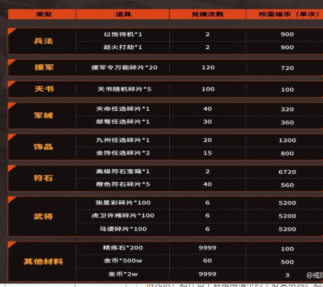 针对平台的不同，不一样的解决方案，能够一次性回馈一大波福币，用来兑换更多适合自己的热门道具，进而促成