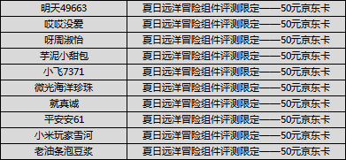 （已开奖）组件评测福利7，最适合夏日远洋冒险的组件是？