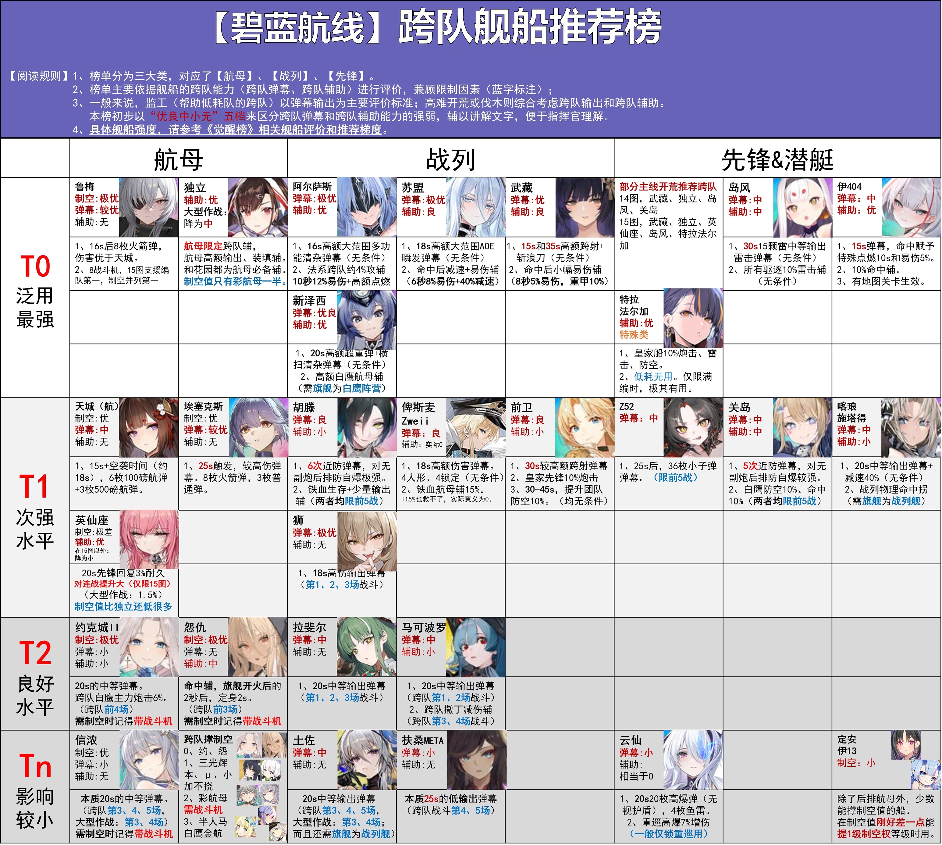 【跨队榜第18期】伊404，首个彩潜艇跨队；埃塞克斯改，改造彩航跨队。