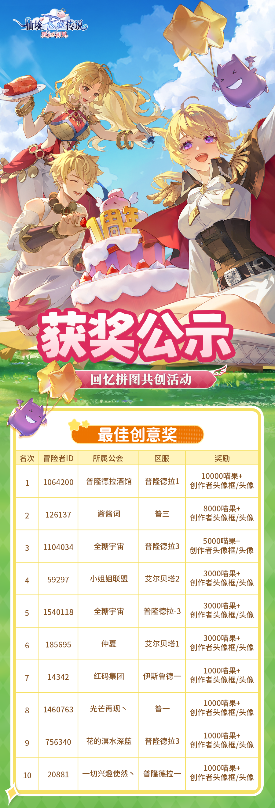 获奖公示 | 新版本启程探寻机械之都，共赴周年之约