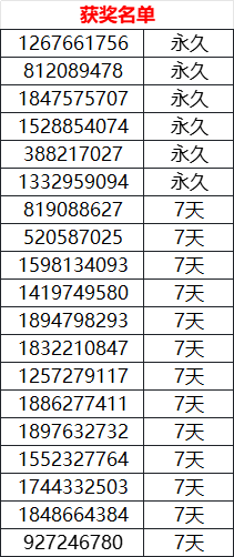 开【福利活动】我在末日打僵尸！回帖晒图赢永久皮肤！