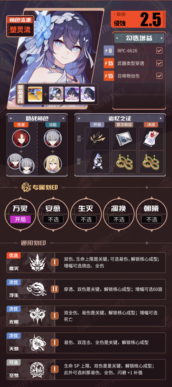  V6.8一期推荐角色乐土BUFF表