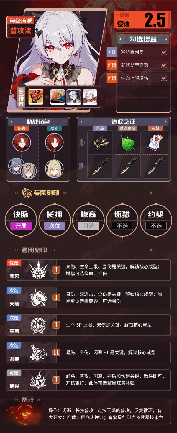 V7.0一期推荐角色乐土BUFF表