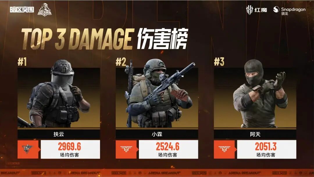 暗区大师赛首周周决战报｜枪王与搜刮天花板齐现，第二周赛程速览