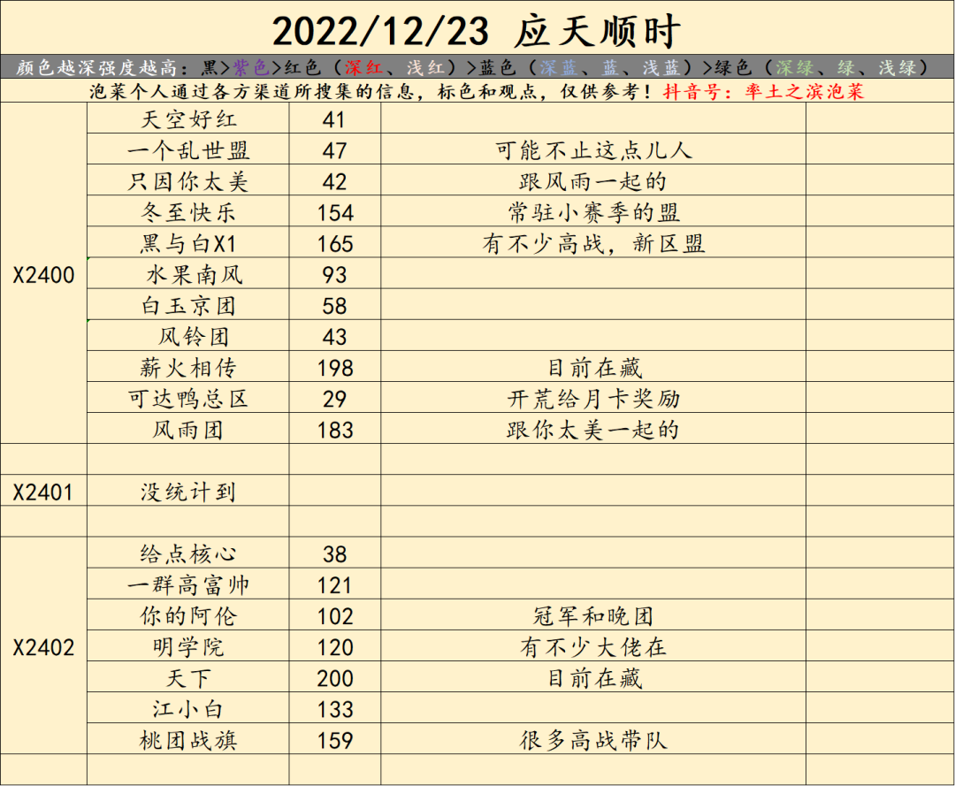 X2400-X2415局势：2022年末养生局，快乐奔向新纪元!