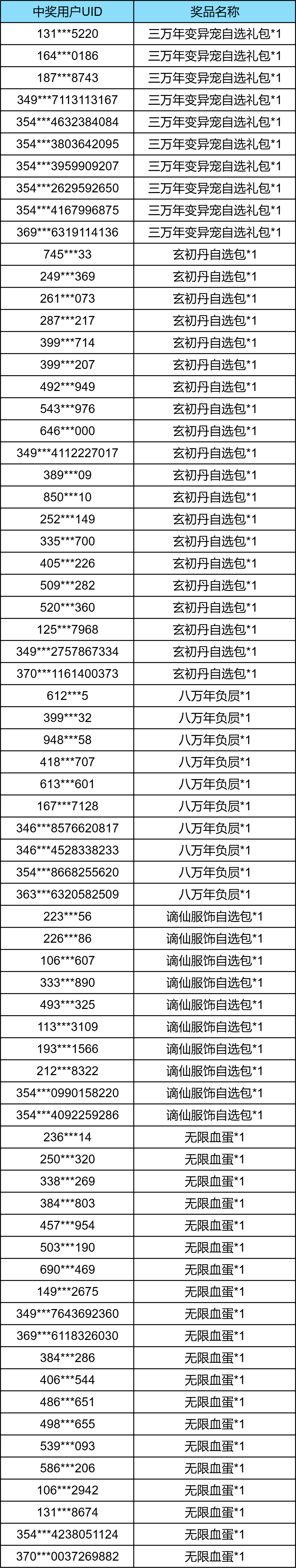 【获奖公告】“涿鹿之战”版本发布会直播奖励公示