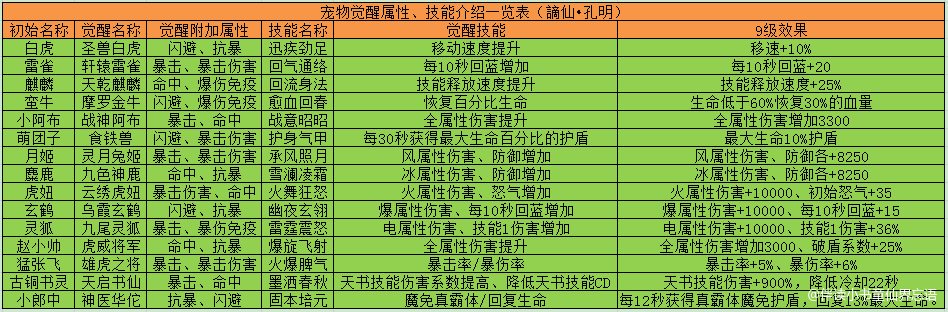 样的年宠你会喜欢吗？