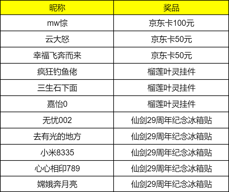 （已开奖）万物皆有灵，《仙剑世界》测试定档10月15日！