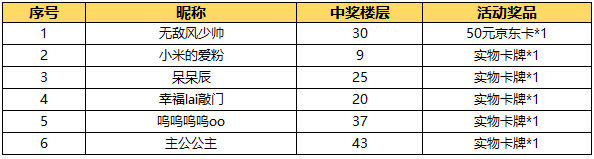 【已开奖】《小虾米战三国》三国神兵鉴赏 参与答题赢京东卡