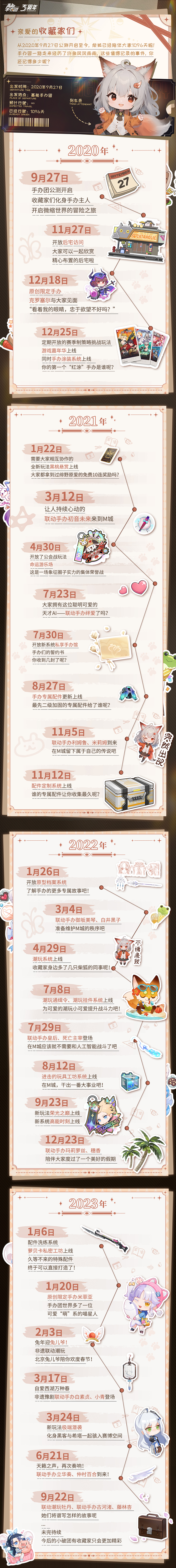 泪目！《高能手办团》三周年大事件回顾！