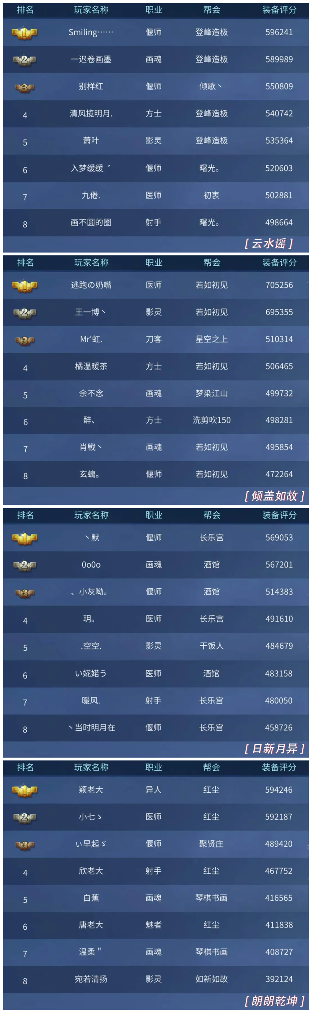 同为三界人，你怎么能不知道这份关于跨服帮会联赛的情报…