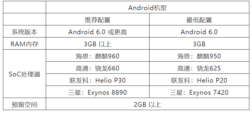 【FAQ】《漫威对决》9月28日正式上线答疑