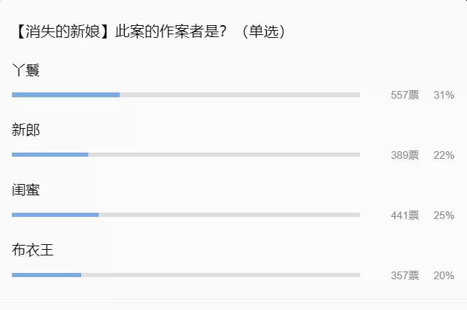 【作案人揭秘】只要智商不滑坡，猜测作案者胜券在握