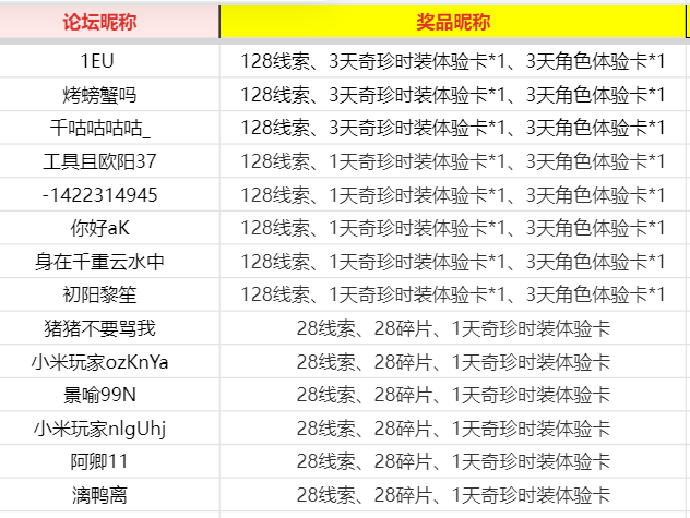 【开】全新赛季开启！《第五人格》×Sherlock Holmes福尔摩斯联动登场！晒金光赢豪华礼包