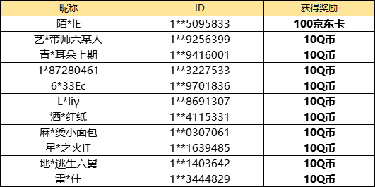 【已开奖】你最擅长哪一个空中部队？