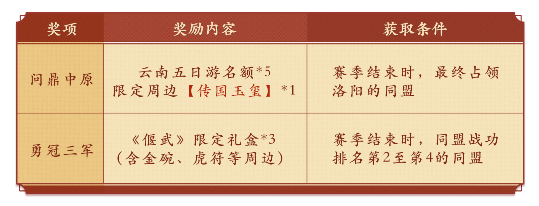 「107区-赏金服」军费赏金赛获奖名单公示