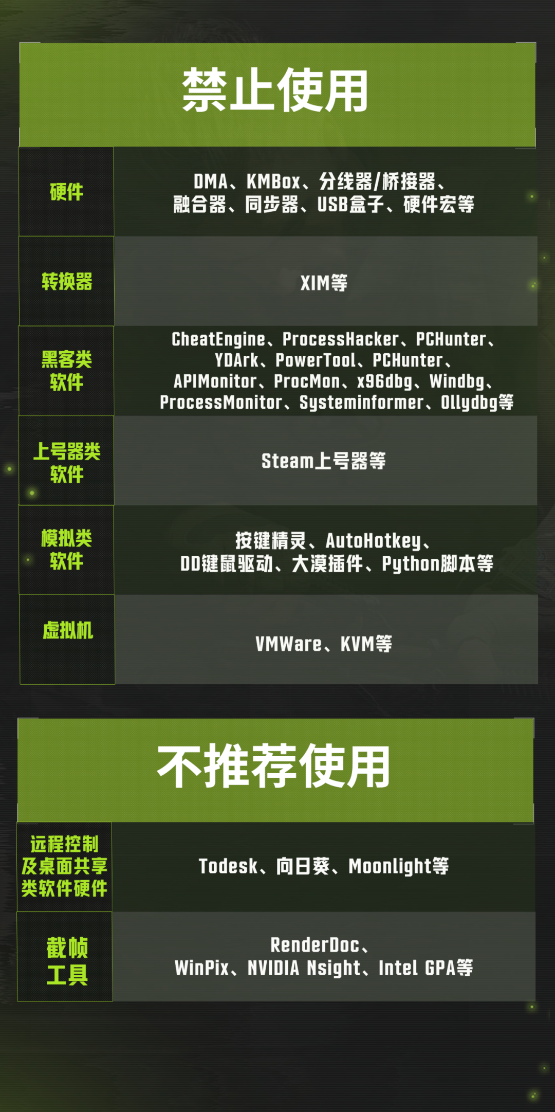 小萤小贴士：这些软件千万别再用！小心被踢下线！