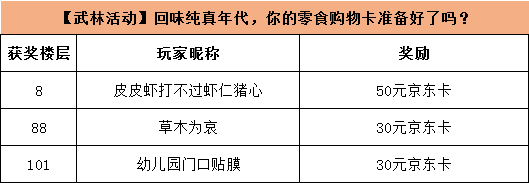 【开奖公示】【武林活动】回味纯真年代，你的零食购物卡准备好了吗？