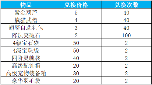 【7月28日更新公告】红色阵法寒冰阵来袭，战神时装限时返场