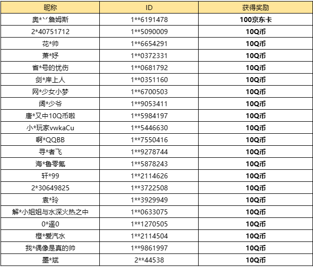 【已开奖】你最喜欢哪款寄灵人时装？