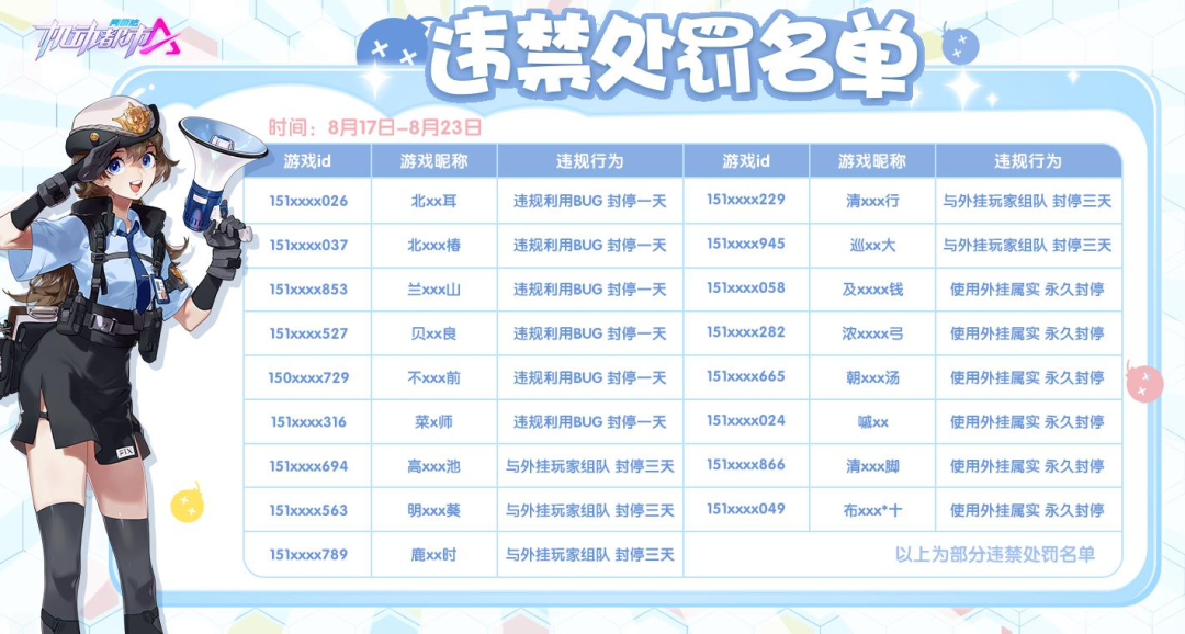 【违禁处罚名单公示】8月17日-8月23日