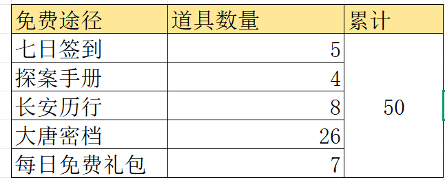 玩家攻略 | 唐诡3联动首期活动「诡话长安」详细攻略！