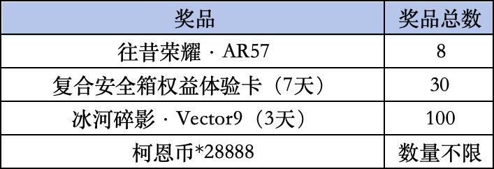 《暗区突围》Livelink活动规则