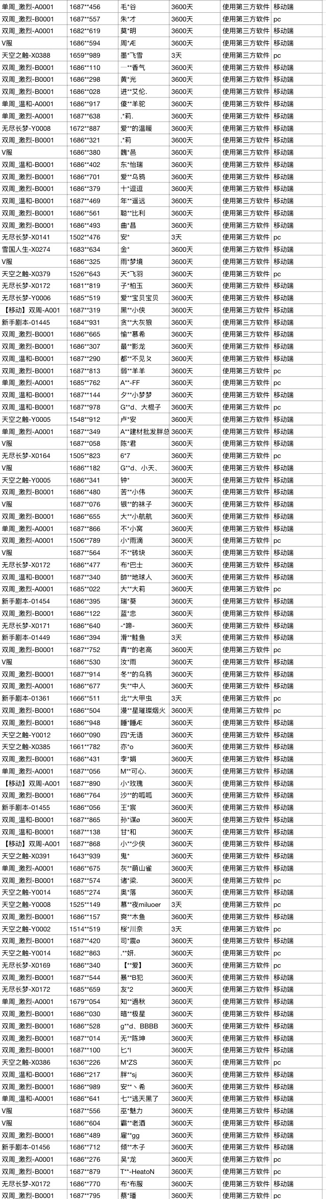 公平运营公告（2025年9月19日至2025年9月25日）