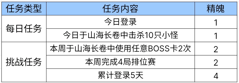 【活动爆料】山海超进化趣味来袭，祸斗玩偶全新放送！