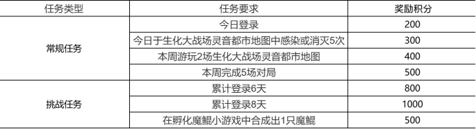 孵化魔鲲活动来袭！小游戏冲榜薅福利，武器钻石等你拿