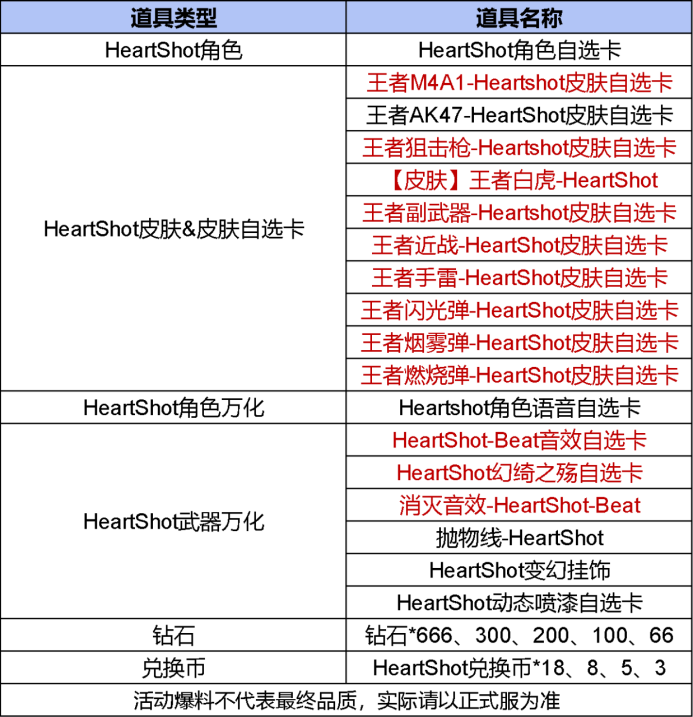 HeartShot夺宝重磅返场，海量精美万化等你获取