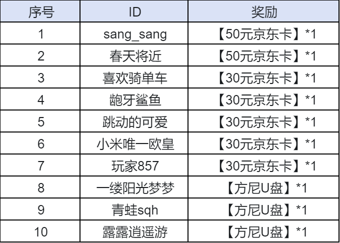 【已开奖】【内含京东卡】谁懂啊兄弟们！提建议就能拿奖励？！