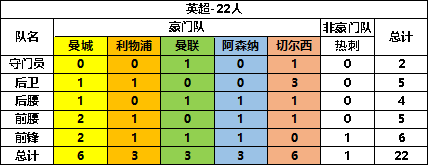 《任性足球》玩家投稿萌新攻略