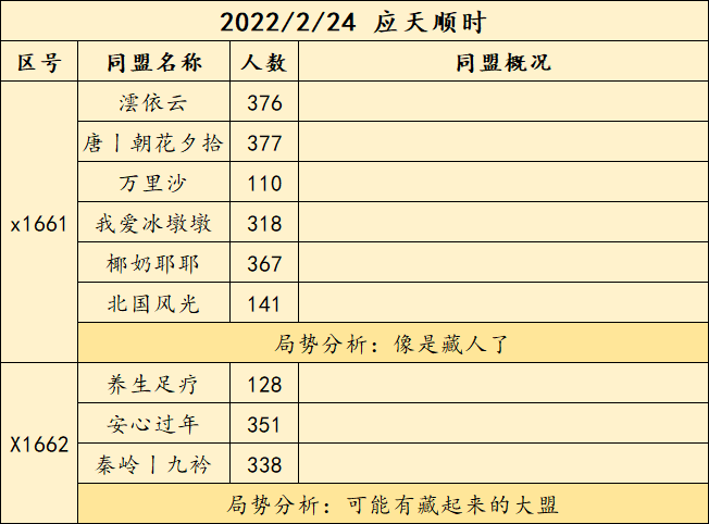 X1661-X1675局势：“醉枕”、“推土机”混编大战“胜天”，“龙雀”孤独求败！