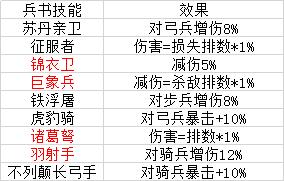 兵书太多不会选？论好用，我只服这些！