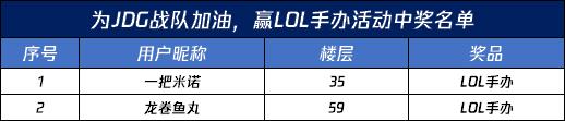 【已开奖】【互动有奖】为JDG战队加油，赢LOL手办