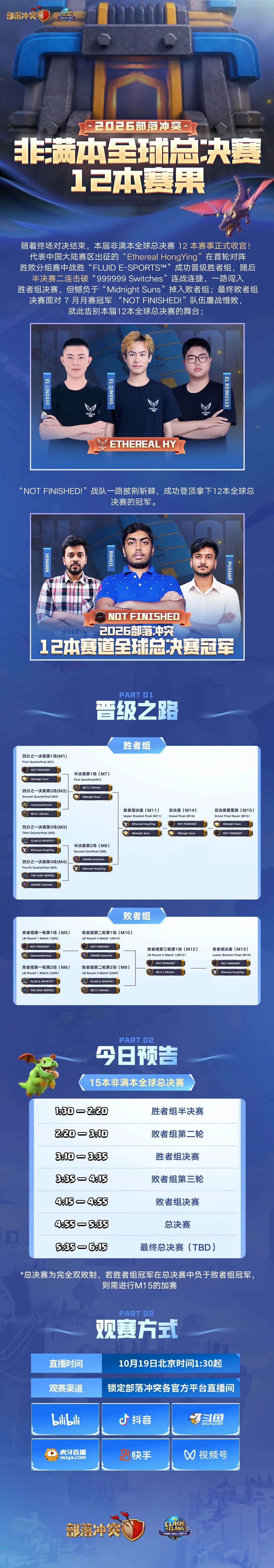 2026部落冲突丨非满本全球总决赛12本赛果