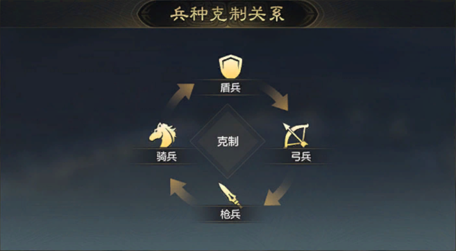 兵种克制和加成规则解析【三国：谋定天下】