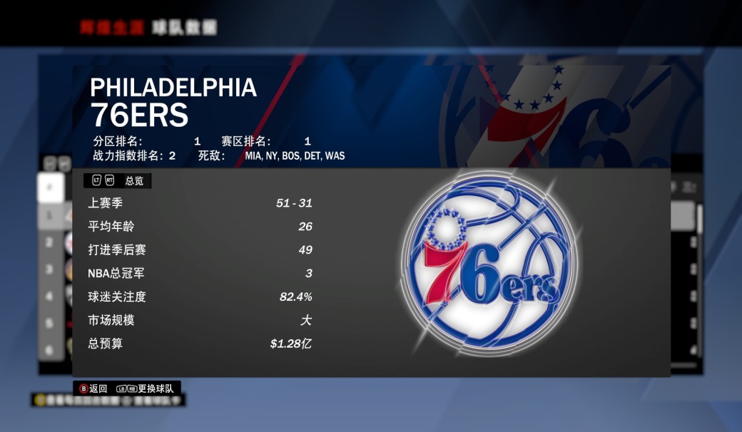 NBA 2K20 ：MC模式76人队选秀队伍分析