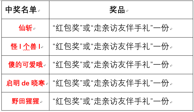【已开奖】正在预约的游戏也不能缺少过年仪式感！红包/伴手礼放送~