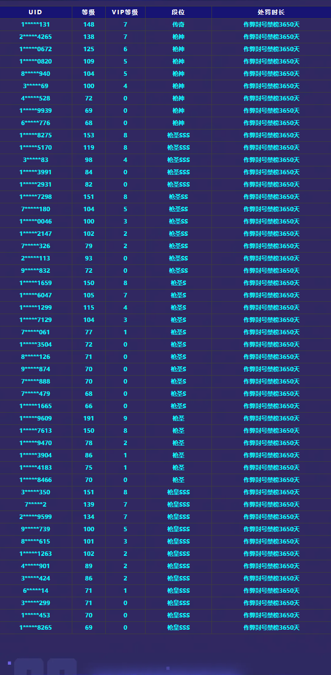 《穿越火线-枪战王者》游戏安全处罚公告